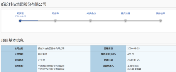 小麦策略 蚂蚁集团披露493页招股书，2019年研发投入已超百亿元