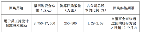 鑫配资官网 科创板首单回购花落天准科技，股价乏力背后业绩承压