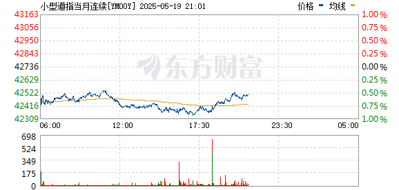 园十州 穆迪下调美国信用评级 美股期指集体下挫